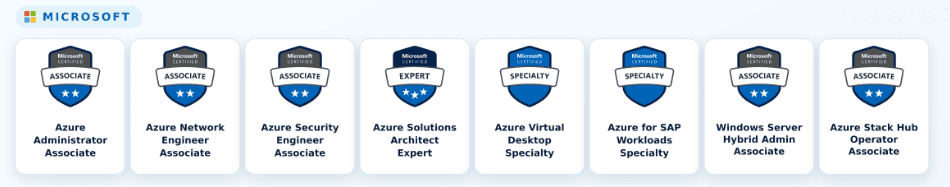 Microsoft Azure certification badges lineup.