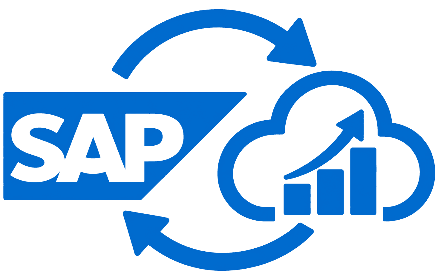 SAP TRANSFORMATION
