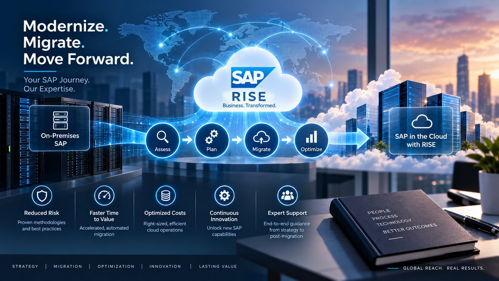 SAP cloud migration