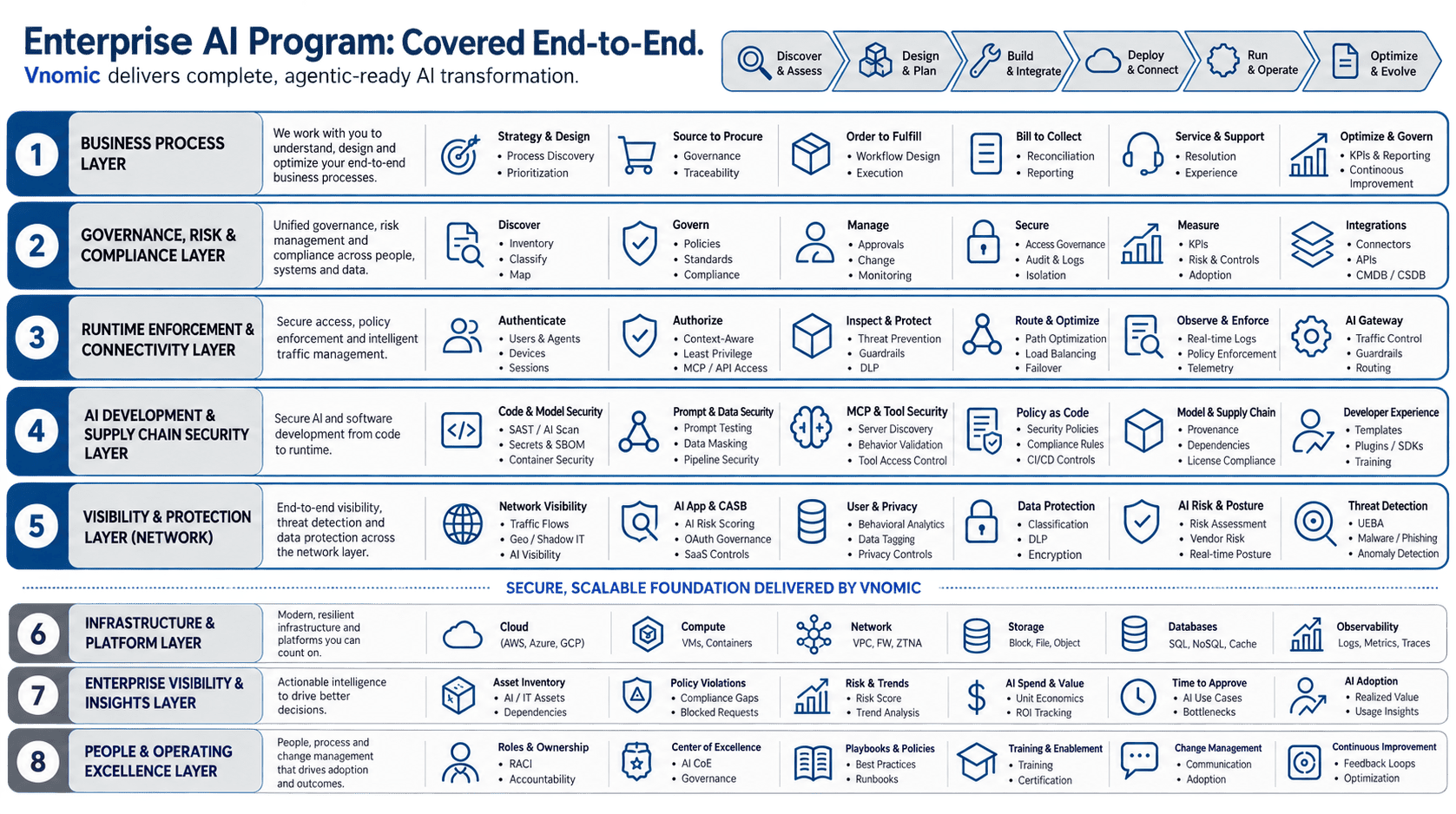 enterprise ai program new