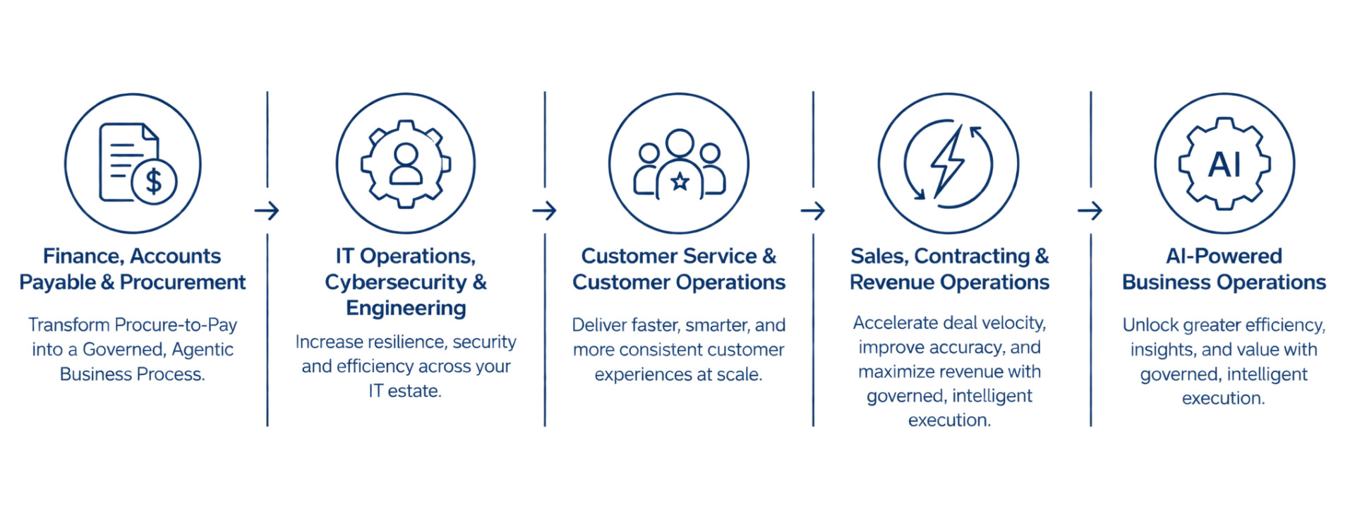 homepage enterprise use cases icons transparent