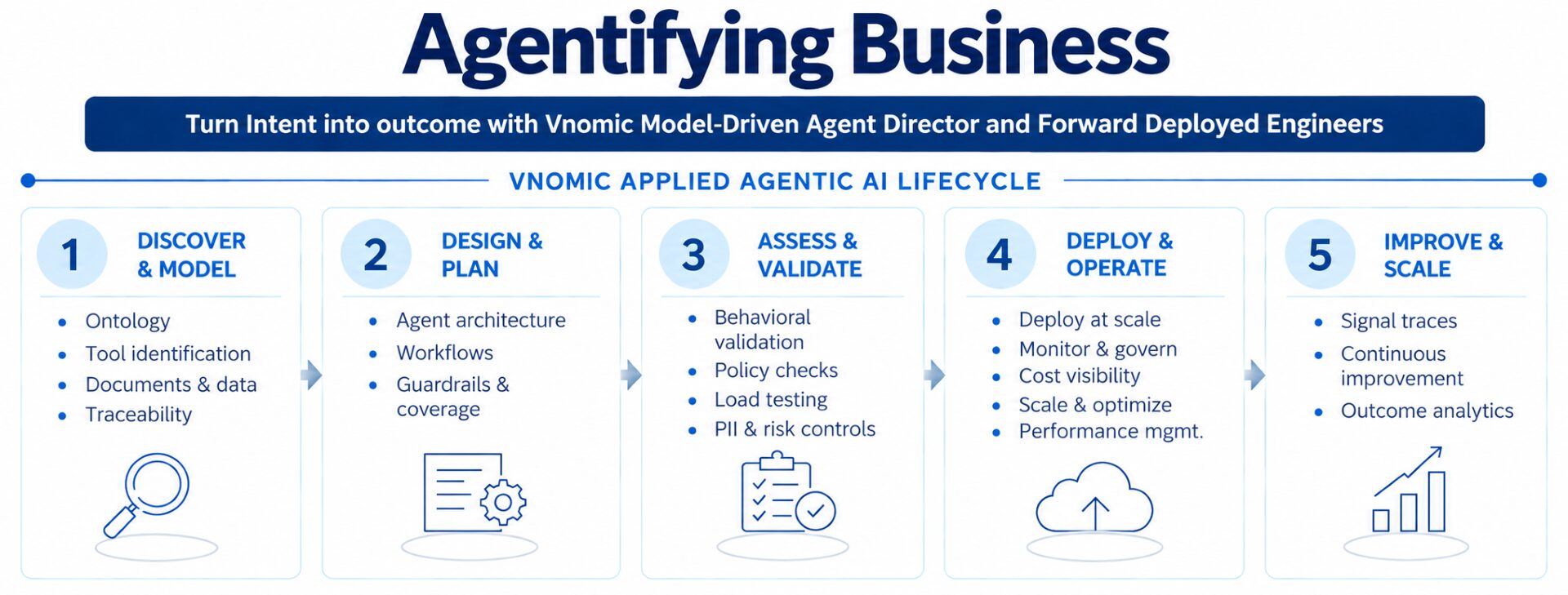 vnomic agentify homepage image